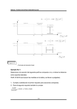 MANUAL TECNICO DE ESTRUCTURAS METALICAS
128
.- Formulas de transición lineal.
Ejemplo No 1:
Determinar si la sección del siguiente perfil es compacta o no, e indicar la distancia
entre soportes laterales:
Perfil: W 8X18 (se buscan las medidas en la tabla y se llevan a pulgadas).
1. Cumple a satisfacción el primer requisito para secciones compactas.
2. Para el segundo requisito también lo cumple:
82,10916,783.10
"3307,02
"236,5
≤→≤
x












−= Fy
tf
bf
FyFbx
2
0002.079.0












−= Fy
tf
bf
FyFby
2
005.0075.1
Fy
tf
bf /
2 




Fy
tf
bf /
2 




Figura 6-33
 