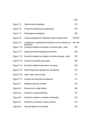 Pag.
Figura 7.5 Tipos de juntas soldadas 157
Figura 7.6 Formas de soldadura de preparación 157
Figura 7.7 Simbología de soldadura 158
Figura 7.8 Juntas aceptadas sin calificación bajo el código AWS 159-160
Figura 7.9 Localización y significado de la flecha en los símbolos de
soldadura
161-164
Figura 7.10 Conexión soldada con ángulo en el alma (viga – pilar) 166
Figura 7.11 Cuerpo libre de los ángulos de conexión 166
Figura 7.12 Conexión soldada con ángulo en el alma (vigueta - viga) 167
Figura 7.13 Conexión de asiento para vigas 168
Figura 7.14 Conexión soldada entre almas con apoyo 169
Figura 7.15 Continuidad entre viguetas con cubrejuntas 170
Figura 7.16 Unión rígida viga con pilar 171
Figura 7.17 Longitud de cordones de soldadura 173
Figura 8.1 Detalles y tipos de tornillos 175
Figura 8.4 Conexiones a carga directa 180
Figura 8.5 Conexión a carga excéntrica 181
Figura 8.6 Conexión a tensión y cortante combinados 181
Figura 8.7 Conexión a momento y fuerza cortante 181
Figura 8.8 Tipos de fallas en los tornillos 182
 