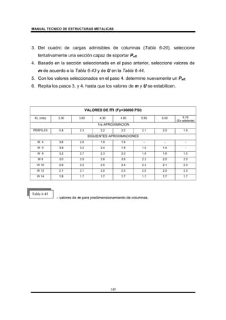 MANUAL TECNICO DE ESTRUCTURAS METALICAS
145
3. Del cuadro de cargas admisibles de columnas (Tabla 6-20), seleccione
tentativamente una sección capaz de soportar Peff.
4. Basado en la sección seleccionada en el paso anterior, seleccione valores de
m de acuerdo a la Tabla 6-43 y de U en la Tabla 6-44.
5. Con los valores seleccionados en el paso 4. determine nuevamente un Peff.
6. Repita los pasos 3. y 4. hasta que los valores de m y U se estabilicen.
VALORES DE m (Fy=36000 PSI)
KL (mts) 3.00 3.60 4.30 4.80 5.50 6.00 6.70
(En adelante)
1ra APROXIMACION
PERFILES 2.4 2.3 2.2 2.2 2.1 2.0 1.9
SIGUIENTES APROXIMACIONES
W 4 3.6 2.6 1.9 1.6 - - -
W 5 3.9 3.2 2.4 1.9 1.5 1.4 -
W 6 3.2 2.7 2.3 2.0 1.9 1.6 1.5
W 8 3.0 2.9 2.8 2.6 2.3 2.0 2.0
W 10 2.6 2.5 2.5 2.4 2.3 2.1 2.0
W 12 2.1 2.1 2.0 2.0 2.0 2.0 2.0
W 14 1.8 1.7 1.7 1.7 1.7 1.7 1.7
.- valores de m para predimensionamiento de columnas.
Tabla 6-43
 