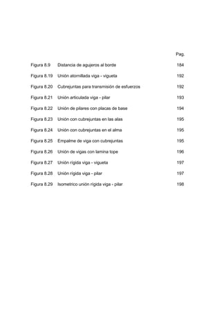 Pag.
Figura 8.9 Distancia de agujeros al borde 184
Figura 8.19 Unión atornillada viga - vigueta 192
Figura 8.20 Cubrejuntas para transmisión de esfuerzos 192
Figura 8.21 Unión articulada viga - pilar 193
Figura 8.22 Unión de pilares con placas de base 194
Figura 8.23 Unión con cubrejuntas en las alas 195
Figura 8.24 Unión con cubrejuntas en el alma 195
Figura 8.25 Empalme de viga con cubrejuntas 195
Figura 8.26 Unión de vigas con lamina tope 196
Figura 8.27 Unión rígida viga - vigueta 197
Figura 8.28 Unión rígida viga - pilar 197
Figura 8.29 Isometrico unión rígida viga - pilar 198
 