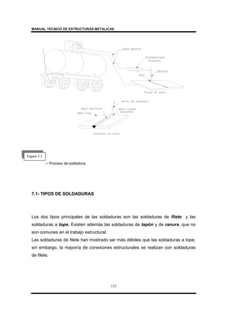 MANUAL TECNICO DE ESTRUCTURAS METALICAS
153
.- Proceso de soldadura.
7.1- TIPOS DE SOLDADURAS
Los dos tipos principales de las soldaduras son las soldaduras de filete y las
soldaduras a tope. Existen además las soldaduras de tapón y de ranura, que no
son comunes en el trabajo estructural.
Las soldaduras de filete han mostrado ser más débiles que las soldaduras a tope,
sin embargo, la mayoría de conexiones estructurales se realizan con soldaduras
de filete.
Figura 7-1
 