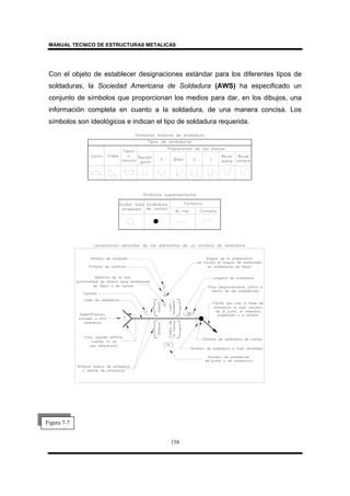 MANUAL TECNICO DE ESTRUCTURAS METALICAS
158
Con el objeto de establecer designaciones estándar para los diferentes tipos de
soldaduras, la Sociedad Americana de Soldadura (AWS) ha especificado un
conjunto de símbolos que proporcionan los medios para dar, en los dibujos, una
información completa en cuanto a la soldadura, de una manera concisa. Los
símbolos son ideológicos e indican el tipo de soldadura requerida.
Figura 7-7
 