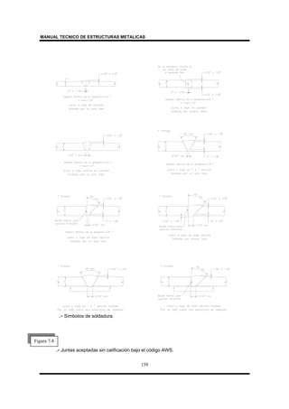 MANUAL TECNICO DE ESTRUCTURAS METALICAS
159
.- Símbolos de soldadura.
.- Juntas aceptadas sin calificación bajo el código AWS.
Figura 7-8
 