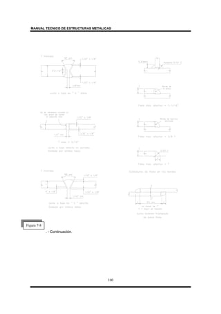 MANUAL TECNICO DE ESTRUCTURAS METALICAS
160
. - Continuación.
Figura 7-8
 
