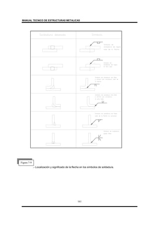 MANUAL TECNICO DE ESTRUCTURAS METALICAS
161
.- Localización y significado de la flecha en los símbolos de soldadura.
Figura 7-9
 