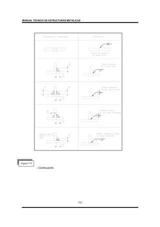 MANUAL TECNICO DE ESTRUCTURAS METALICAS
162
.- Continuación.
Figura 7-9
 