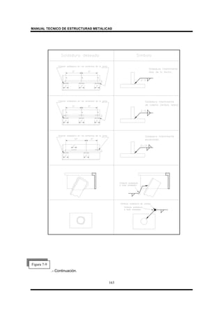 MANUAL TECNICO DE ESTRUCTURAS METALICAS
163
.- Continuación.
Figura 7-9
 