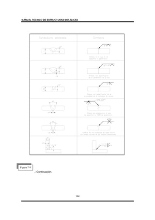 MANUAL TECNICO DE ESTRUCTURAS METALICAS
164
.- Continuación.
Figura 7-9
 
