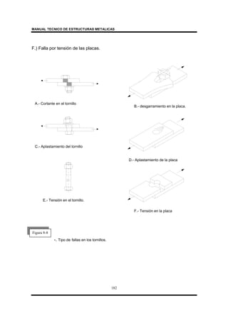 MANUAL TECNICO DE ESTRUCTURAS METALICAS
182
F.) Falla por tensión de las placas.
-. Tipo de fallas en los tornillos.
A.- Cortante en el tornillo
B.- desgarramiento en la placa.
C.- Aplastamiento del tornillo
D.- Aplastamiento de la placa
E.- Tensión en el tornillo.
F.- Tensión en la placa
Figura 8-8
 