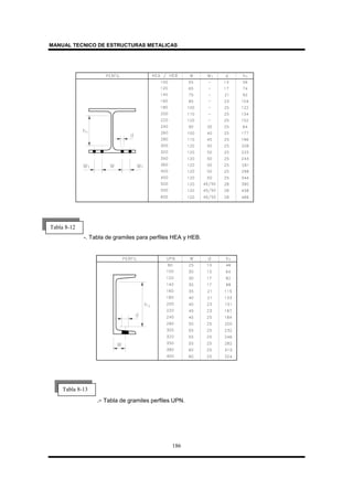 MANUAL TECNICO DE ESTRUCTURAS METALICAS
186
-. Tabla de gramiles para perfiles HEA y HEB.
.- Tabla de gramiles perfiles UPN.
Tabla 8-12
Tabla 8-13
 