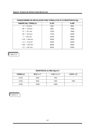 MANUAL TECNICO DE ESTRUCTURAS METALICAS
187
TENSION MINIMA DE INSTALACION PARA TORNILLO DE ALTA RESISTENCIA (Kg)
TAMAÑO DEL TORNILLO A-325 A-490
½ “ = 12.7mm 5400 6800
5/8” = 15.9 mm 8600 10900
¾” = 19.1 mm 12700 15900
7/8” = 22.2 mm 17700 22200
1” = 25.4 mm 23100 29000
1 1/8” = 28.6 mm 25400 36200
1 ¼” = 31.8 mm 32200 46200
1 3/8” = 34.9 mm 38500 54800
1 ½” = 38.1 mm 46700 67000
RESISTENCIA ULTIMA (Kg/cm2
)
TORNILLO Ø1/2” a 1” 1-1/8” a 1 ½” 1-9/16” a 3”
A-325 8400 7350 -
A-449 8400 7350 6300
A-490 10500 10500 -
Tabla 8-14
Tabla 8-15
 