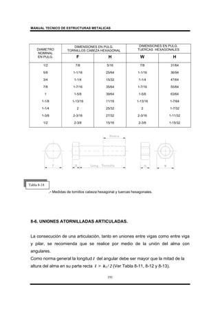 MANUAL TECNICO DE ESTRUCTURAS METALICAS
191
DIMENSIONES EN PULG.
TORNILLOS CABEZA HEXAGONAL
DIMENSIONES EN PULG.
TUERCAS HEXAGONALESDIAMETRO
NOMINAL
EN PULG. F H W H
1/2 7/8 5/16 7/8 31/64
5/8 1-1/16 25/64 1-1/16 36/94
3/4 1-1/4 15/32 1-1/4 47/64
7/8 1-7/16 35/64 1-7/16 55/64
1 1-5/8 39/64 1-5/8 63/64
1-1/8 1-13/16 11/16 1-13/16 1-7/64
1-1/4 2 25/32 2 1-7/32
1-3/8 2-3/16 27/32 2-3/16 1-11/32
1/2 2-3/8 15/16 2-3/8 1-15/32
.- Medidas de tornillos cabeza hexagonal y tuercas hexagonales.
8-6. UNIONES ATORNILLADAS ARTICULADAS.
La consecución de una articulación, tanto en uniones entre vigas como entre viga
y pilar, se recomienda que se realice por medio de la unión del alma con
angulares.
Como norma general la longitud l del angular debe ser mayor que la mitad de la
altura del alma en su parte recta l > h1 / 2 (Ver Tabla 8-11, 8-12 y 8-13).
Tabla 8-18
 