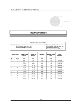 MANUAL TECNICO DE ESTRUCTURAS METALICAS
201
PROPIEDADES MECANICAS
Limite de fluencia: Resistencia a la tracción
Mínimo 236 MPA 34.100 P.S.I.
Máximo 538 MPA 78.100 P.S.I
Mínimo 326 MPA 53.000 G36P.S.I
Alargamiento Mínimo 18%
(Distancia entre marcas 200 mm.)
Designación Diámetro de la
sección
Area de la
sección
Perímetro Masa por metro
lineal
Forma
Suministro.
No Pulg Mm mm
2
mm Kg/m
2 ¼ 6.35 32 19.9 0.25 ROLLOS
3 3/8 9.52
10.50
12.00
71.2
86.70
113.10
29.9
33.00
37.00
0.56
0.68
0.89
ROLLOS
BARRAS
BARRAS
4 ½ 12.70
15.00
126.70
176.80
39.90
47.20
1.00
1.39
BARRAS
BARRAS
5 5/8 15.89 197.80 49.80 1.55 BARRAS
6 ¾ 19.05 285.00 59.80 2.24 BARRAS
7 7/8 22.22 387.80 69.80 3.05 BARRAS
8 1 25.40 506.70 79.70 3.99 BARRAS
REDONDOS LISOS
 