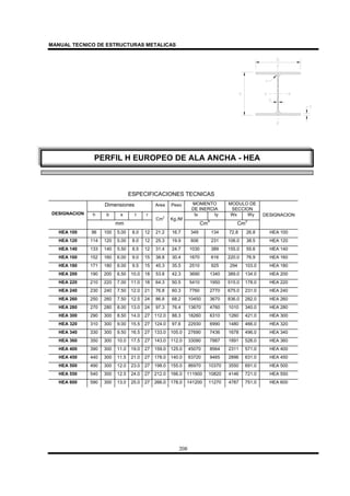 MANUAL TECNICO DE ESTRUCTURAS METALICAS
208
ESPECIFICACIONES TECNICAS
Dimensiones Area Peso MOMENTO
DE INERCIA
MODULO DE
SECCION
h b s t r Ix Iy Wx WyDESIGNACION
mm
Cm
2
Kg./M
Cm
4
Cm
3
DESIGNACION
HEA 100 96 100 5.00 8.0 12 21.2 16.7 349 134 72.8 26.8 HEA 100
HEA 120 114 120 5.00 8.0 12 25.3 19.9 606 231 106.0 38.5 HEA 120
HEA 140 133 140 5.50 8.5 12 31.4 24.7 1030 389 155.0 55.6 HEA 140
HEA 160 152 160 6.00 9.0 15 38.8 30.4 1670 616 220.0 76.9 HEA 160
HEA 180 171 180 6.00 9.5 15 45.3 35.5 2510 925 294 103.0 HEA 180
HEA 200 190 200 6.50 10.0 18 53.8 42.3 3690 1340 389.0 134.0 HEA 200
HEA 220 210 220 7.00 11.0 18 64.3 50.5 5410 1950 515.0 178.0 HEA 220
HEA 240 230 240 7.50 12.0 21 76.8 60.3 7760 2770 675.0 231.0 HEA 240
HEA 260 250 260 7.50 12.5 24 86.8 68.2 10450 3670 836.0 282.0 HEA 260
HEA 280 270 280 8.00 13.0 24 97.3 76.4 13670 4760 1010 340.0 HEA 280
HEA 300 290 300 8.50 14.0 27 112.0 88.3 18260 6310 1260 421.0 HEA 300
HEA 320 310 300 9.00 15.5 27 124.0 97.6 22930 6990 1480 466.0 HEA 320
HEA 340 330 300 9.50 16.5 27 133.0 105.0 27690 7436 1678 496.0 HEA 340
HEA 360 350 300 10.0 17.5 27 143.0 112.0 33090 7887 1891 526.0 HEA 360
HEA 400 390 300 11.0 19.0 27 159.0 125.0 45070 8564 2311 571.0 HEA 400
HEA 450 440 300 11.5 21.0 27 178.0 140.0 63720 9465 2896 631.0 HEA 450
HEA 500 490 300 12.0 23.0 27 198.0 155.0 86970 10370 3550 691.0 HEA 500
HEA 550 540 300 12.5 24.0 27 212.0 166.0 111900 10820 4146 721.0 HEA 550
HEA 600 590 300 13.0 25.0 27 266.0 178.0 141200 11270 4787 751.0 HEA 600
PERFIL H EUROPEO DE ALA ANCHA - HEA
 