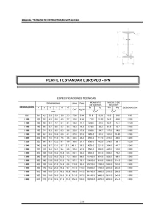 MANUAL TECNICO DE ESTRUCTURAS METALICAS
210
ESPECIFICACIONES TECNICAS
Dimensiones Area Peso MOMENTO
DE INERCIA
MODULO DE
SECCION
h b s t r1 r2 Ix Iy Wx WyDESIGNACION
mm
Cm
2
Kg./M
Cm
4
Cm
3
DESIGNACION
I 80 80 42 3.9 5.9 3.9 2.3 7.58 5.94 77.8 6.29 19.5 3.00 I 80
I 100 100 50 4.5 6.8 4.5 2.7 10.6 8.34 171.0 12.20 34.2 4.88 I 100
I 120 120 58 5.1 7.7 5.1 3.1 14.2 11.1 328.0 21.5 54.7 7.41 1 120
I 140 140 66 5.7 8.6 5.7 3.4 18.3 14.3 573.0 35.2 81.9 10.7 I 140
I 160 160 74 6.3 9.5 6.3 3.8 22.8 17.9 935.0 54.7 117.0 14.8 I 160
I 180 180 82 6.9 10.4 6.9 4.1 27.9 21.9 1450.0 81.3 161.0 19.80 I 180
I 200 200 90 7.5 11.3 7.5 4.5 33.5 26.2 2140.0 117.0 214.0 26.0 I 200
I 220 220 98 8.1 12.2 8.1 4.9 39.6 31.1 3060.0 162.0 278.0 33.1 1 220
I 240 240 106 8.7 13.1 8.7 5.2 46.1 36.2 4250.0 221.0 354.0 41.7 I 240
I 260 260 113 9.4 14.1 9.4 5.6 53.4 41.9 5740.0 288.0 442.0 51.0 I 260
I 300 300 125 10.8 16.2 10.8 6.5 69.1 54.2 9800.0 451.0 653.0 72.2 I 300
I 340 340 137 12.2 18.3 12.2 7.3 86.8 68.0 15700.0 674.0 923.0 98.4 I 340
I 360 360 143 13.0 19.5 13.0 7.8 97.1 76.1 19610.0 818.0 1090.0 114.0 I 360
I 400 400 155 14.4 21.6 14.4 8.6 118.0 92.4 29210.0 1160.0 1460.0 149.0 I 400
I 450 450 170 16.2 24.3 16.2 9.7 147.0 115.0 45850.0 1730.0 2040.0 203.0 I 450
I 500 500 185 18.0 27.0 18.0 10.8 180.0 141.0 68740.0 2480.0 2750.0 268.0 I 500
I 550 550 200 19.0 30.0 19.0 11.9 213.0 167.0 99180.0 3490.0 3610.0 349.0 I 550
I 600 600 215 21.6 32.4 21.6 13.0 254.0 199.0 139000.0 4670.0 4630.0 434.0 I 600
PERFIL I ESTANDAR EUROPEO - IPN
 