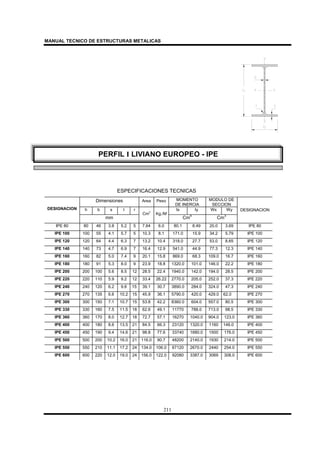 MANUAL TECNICO DE ESTRUCTURAS METALICAS
211
ESPECIFICACIONES TECNICAS
Dimensiones Area Peso MOMENTO
DE INERCIA
MODULO DE
SECCION
h b s t r Ix Iy Wx WyDESIGNACION
mm
Cm
2
Kg./M
Cm
4
Cm
3
DESIGNACION
IPE 80 80 46 3.8 5.2 5 7.64 6.0 80.1 8.49 20.0 3.69 IPE 80
IPE 100 100 55 4.1 5.7 5 10.3 8.1 171.0 15.9 34.2 5.79 IPE 100
IPE 120 120 64 4.4 6.3 7 13.2 10.4 318.0 27.7 53.0 8.65 IPE 120
IPE 140 140 73 4.7 6.9 7 16.4 12.9 541.0 44.9 77.3 12.3 IPE 140
IPE 160 160 82 5.0 7.4 9 20.1 15.8 869.0 68.3 109.0 16.7 IPE 160
IPE 180 180 91 5.3 8.0 9 23.9 18.8 1320.0 101.0 146.0 22.2 IPE 180
IPE 200 200 100 5.6 8.5 12 28.5 22.4 1940.0 142.0 194.0 28.5 IPE 200
IPE 220 220 110 5.9 9.2 12 33.4 26.22 2770.0 205.0 252.0 37.3 IPE 220
IPE 240 240 120 6.2 9.8 15 39.1 30.7 3890.0 284.0 324.0 47.3 IPE 240
IPE 270 270 135 6.6 10.2 15 45.9 36.1 5790.0 420.0 429.0 62.0 IPE 270
IPE 300 300 150 7.1 10.7 15 53.8 42.2 8360.0 604.0 557.0 80.5 IPE 300
IPE 330 330 160 7.5 11.5 18 62.6 49.1 11770 788.0 713.0 98.5 IPE 330
IPE 360 360 170 8.0 12.7 18 72.7 57.1 16270 1040.0 904.0 123.0 IPE 360
IPE 400 400 180 8.6 13.5 21 84.5 66.3 23120 1320.0 1160 146.0 IPE 400
IPE 450 450 190 9.4 14.6 21 98.8 77.6 33740 1680.0 1500 176.0 IPE 450
IPE 500 500 200 10.2 16.0 21 116.0 90.7 48200 2140.0 1930 214.0 IPE 500
IPE 550 550 210 11.1 17.2 24 134.0 106.0 67120 2670.0 2440 254.0 IPE 550
IPE 600 600 220 12.0 19.0 24 156.0 122.0 92080 3387.0 3069 308.0 IPE 600
PERFIL I LIVIANO EUROPEO - IPE
 