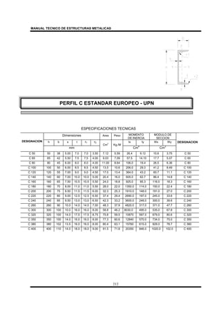 MANUAL TECNICO DE ESTRUCTURAS METALICAS
212
ESPECIFICACIONES TECNICAS
Dimensiones Area Peso MOMENTO
DE INERCIA
MODULO DE
SECCION
h b s t r1 r2 Ix Iy Wx WyDESIGNACION
mm
Cm
2
Kg./M
Cm
4
Cm
3
DESIGNACION
C 50 50 38 5.00 7.0 7.0 3.50 7.12 5.59 26.4 9.12 10.6 3.75 C 50
C 65 65 42 5.50 7.5 7.5 4.00 9.03 7.09 57.5 14.10 17.7 5.07 C 65
C 80 80 45 6.00 8.0 8.0 4.00 11.00 8.64 106.0 19.4 26.5 6.36 C 80
C 100 100 50 6.00 8.5 8.5 4.50 13.5 10.6 206.0 29.3 41.2 8.49 C 100
C 120 120 55 7.00 9.0 9.0 4.50 17.0 13.4 364.0 43.2 60.7 11.1 C 120
C 140 140 60 7.00 10.0 10.0 5.00 20.4 16.0 605.0 62.7 86.4 14.8 C 140
C 160 160 65 7.50 10.5 10.5 5.50 24.0 18.8 925.0 85.3 116.0 18.3 C 160
C 180 180 70 8.00 11.0 11.0 5.50 28.0 22.0 1350.0 114.0 150.0 22.4 C 180
C 200 200 75 8.50 11.5 11.5 6.00 32.3 25.3 1910.0 148.0 191.0 27.0 C 200
C 220 220 80 9.00 12.5 12.5 6.50 37.4 29.4 2690.0 197.0 245.0 33.6 C 220
C 240 240 85 9.50 13.0 13.0 6.50 42.3 33.2 3600.0 248.0 300.0 39.6 C 240
C 260 260 90 10.0 14.0 14.0 7.00 48.3 37.9 4820.0 317.0 371.0 47.7 C 260
C 300 300 100 10.0 16.0 16.0 8.00 58.8 46.2 8030.0 495.0 535.0 67.8 C 300
C 320 320 100 14.0 17.5 17.5 8.75 75.8 59.5 10870 597.0 679.0 80.6 C 320
C 350 350 100 14.0 16.0 16.0 8.00 77.3 60.6 12840 570.0 734.0 75.0 C 350
C 380 380 102 13.5 16.0 16.0 8.00 80.4 63.1 15760 615.0 829.0 78.7 C 380
C 400 400 110 14.0 18.0 18.0 9.00 91.5 71.8 20350 846.0 1020.0 102.0 C 400
PERFIL C ESTANDAR EUROPEO - UPN
 