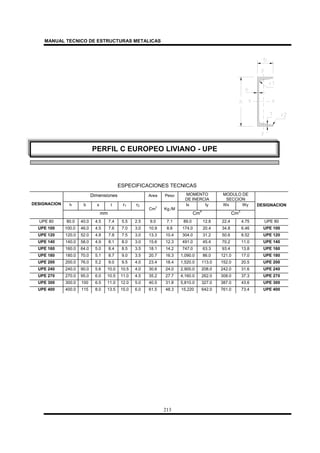 MANUAL TECNICO DE ESTRUCTURAS METALICAS
213
ESPECIFICACIONES TECNICAS
Dimensiones Area Peso MOMENTO
DE INERCIA
MODULO DE
SECCION
h b s t r1 r2 Ix Iy Wx WyDESIGNACION
mm
Cm
2
Kg./M
Cm
4
Cm
3
DESIGNACION
UPE 80 80.0 40.0 4.5 7.4 5.5 2.5 9.0 7.1 89.0 12.8 22.4 4.75 UPE 80
UPE 100 100.0 46.0 4.5 7.6 7.0 3.0 10.9 8.6 174.0 20.4 34.8 6.46 UPE 100
UPE 120 120.0 52.0 4.8 7.8 7.5 3.0 13.3 10.4 304.0 31.2 50.6 8.52 UPE 120
UPE 140 140.0 58.0 4.9 8.1 8.0 3.0 15.6 12.3 491.0 45.4 70.2 11.0 UPE 140
UPE 160 160.0 64.0 5.0 8.4 8.5 3.5 18.1 14.2 747.0 63.3 93.4 13.8 UPE 160
UPE 180 180.0 70.0 5.1 8.7 9.0 3.5 20.7 16.3 1,090.0 86.0 121.0 17.0 UPE 180
UPE 200 200.0 76.0 5.2 9.0 9.5 4.0 23.4 18.4 1,520.0 113.0 152.0 20.5 UPE 200
UPE 240 240.0 90.0 5.6 10.0 10.5 4.0 30.6 24.0 2,900,0 208.0 242.0 31.6 UPE 240
UPE 270 270.0 95.0 6.0 10.5 11.0 4.5 35.2 27.7 4,160.0 262.0 308.0 37.3 UPE 270
UPE 300 300.0 100 6.5 11.0 12.0 5.0 40.5 31.8 5,810.0 327.0 387.0 43.6 UPE 300
UPE 400 400.0 115 8.0 13.5 15.0 6.0 61.5 48.3 15,220 642.0 761.0 73.4 UPE 400
PERFIL C EUROPEO LIVIANO - UPE
 