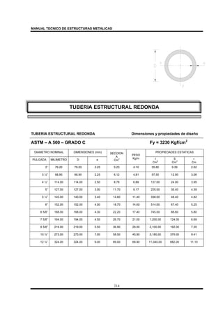 MANUAL TECNICO DE ESTRUCTURAS METALICAS
214
TUBERIA ESTRUCTURAL REDONDA Dimensiones y propiedades de diseño
ASTM – A 500 – GRADO C Fy = 3230 Kgf/cm2
DIAMETRO NOMINAL DIMENSIONES (mm) PROPIEDADES ESTATICAS
PULGADA MILIMETRO D e
SECCION
A
Cm
2
PESO
Kg/m I
Cm
4
S
Cm
3
r
Cm
3” 76.20 76.20 2.25 5.23 4.10 35.80 9.39 2.62
3 ½” 88.90 88.90 2.25 6.12 4.81 57.50 12.90 3.06
4 ½” 114.00 114.00 2.50 8.78 6.89 137.00 24.00 3.95
5” 127.00 127.00 3.00 11.70 9.17 225.00 35.40 4.39
5 ½” 140.00 140.00 3.40 14.60 11.40 338.00 48.40 4.82
6” 152.00 152.00 4.00 18.70 14.60 514.00 67.40 5.25
6 5/8” 168.00 168.00 4.30 22.20 17.40 745.00 88.60 5.80
7 5/8” 194.00 194.00 4.50 26.70 21.00 1,200.00 124.00 6.69
8 5/8” 219.00 219.00 5.50 36.90 29.00 2,100.00 192.00 7.55
10 ¾” 273.00 273.00 7.00 58.50 45.90 5,180.00 379.00 9.41
12 ¾” 324.00 324.00 9.00 89.00 69.90 11,040.00 682.00 11.10
TUBERIA ESTRUCTURAL REDONDA
 