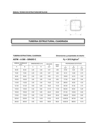 MANUAL TECNICO DE ESTRUCTURAS METALICAS
215
TUBERIA ESTRUCTURAL CUADRADA Dimensiones y propiedades de diseño
ASTM – A 500 – GRADO C Fy = 3515 Kgf/cm2
DIMENS. NOMINALES
(mm)
DIMENSIONES (mm) PROPIEDADES ESTATICAS
H B e R
SECCION
A
Cm
2
PESO
Kg/m I
Cm
4
S
Cm
3
r
Cm
60.00 60.00 2.25 2.25 5.07 3.98 27.80 9.26 2.34
70.00 70.00 2.25 2.25 5.97 4.68 45.10 12.90 2.75
90.00 90.00 2.50 2.50 8.59 6.74 108.00 24.10 3.55
100.00 100.00 3.00 3.00 11.40 8.96 177.00 35.40 3.94
110.00 110.00 3.40 3.40 14.20 11.20 266.00 48.30 4.33
121.00 121.00 4.00 6.00 18.20 14.30 407.00 67.30 4.74
135.00 135.00 4.30 8.60 21.70 17.00 604.00 89.50 5.28
155.00 155.00 4.50 9.00 26.20 20.60 971.00 125.00 6.09
175.00 175.00 5.50 11.00 36.00 28.30 1,690.00 193.00 6.85
220.00 220.00 7.00 14.00 57.50 45.20 4,260.00 387.00 8.60
260.00 260.00 9.00 18.00 86.90 68.20 8,920.00 686.00 10.10
TUBERIA ESTRUCTURAL CUADRADA
 