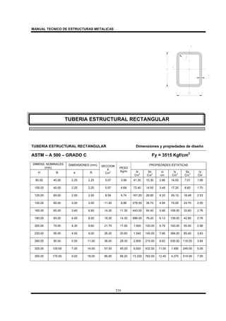MANUAL TECNICO DE ESTRUCTURAS METALICAS
216
TUBERIA ESTRUCTURAL RECTANGULAR Dimensiones y propiedades de diseño
ASTM – A 500 – GRADO C Fy = 3515 Kgf/cm2
DIMENS. NOMINALES
(mm)
DIMENSIONES (mm) PROPIEDADES ESTATICAS
H B e R
SECCION
A
Cm
2
PESO
Kg/m Ix
Cm
4
Sx
Cm
3
rx
cm
Iy
Cm
4
Sy
Cm
3
ry
Cm
80.00 40.00 2.25 2.25 5.07 3.98 41.30 10.30 2.86 14.00 7.01 1.66
100.00 40.00 2.25 2.25 5.97 4.68 72.40 14.50 3.48 17.20 8.60 1.70
120.00 60.00 2.50 2.50 8.59 6.74 161.00 26.90 4.33 55.10 18.48 2.53
140.00 60.00 3.00 3.00 11.40 8.96 278.00 39.70 4.94 74.00 24.70 2.55
160.00 65.00 3.40 6.80 14.30 11.30 443.00 55.40 5.56 109.00 33.60 2.76
180.00 65.00 4.00 8.00 18.30 14.30 686.00 76.20 6.13 139.00 42.80 2.76
200.00 70.00 4.30 8.60 21.70 17.00 1,000 100.00 6.79 193.00 55.00 2.98
220.00 90.00 4.50 9.00 26.20 20.60 1,540 140.00 7.66 384.00 85.40 3.83
260.00 90.00 5.50 11.00 36.00 28.30 2,800 215.00 8.82 530.00 118.00 3.84
320.00 120.00 7.00 14.00 57.50 45.20 6,920 432.00 11.00 1,490 249.00 5.09
350.00 170.00 9.00 18.00 86.90 68.20 13,330 762.00 12.40 4,370 514.00 7.09
TUBERIA ESTRUCTURAL RECTANGULAR
 
