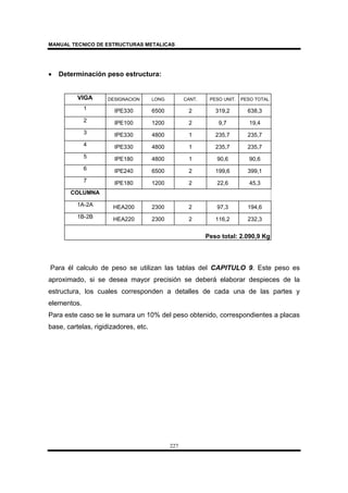 MANUAL TECNICO DE ESTRUCTURAS METALICAS
227
• Determinación peso estructura:
VIGA DESIGNACION LONG CANT. PESO UNIT. PESO TOTAL
1 IPE330 6500 2 319,2 638,3
2 IPE100 1200 2 9,7 19,4
3 IPE330 4800 1 235,7 235,7
4 IPE330 4800 1 235,7 235,7
5 IPE180 4800 1 90,6 90,6
6 IPE240 6500 2 199,6 399,1
7 IPE180 1200 2 22,6 45,3
COLUMNA
1A-2A HEA200 2300 2 97,3 194,6
1B-2B HEA220 2300 2 116,2 232,3
#N/A
Peso total: 2.090,9 Kg
Para él calculo de peso se utilizan las tablas del CAPITULO 9. Este peso es
aproximado, si se desea mayor precisión se deberá elaborar despieces de la
estructura, los cuales corresponden a detalles de cada una de las partes y
elementos.
Para este caso se le sumara un 10% del peso obtenido, correspondientes a placas
base, cartelas, rigidizadores, etc.
 
