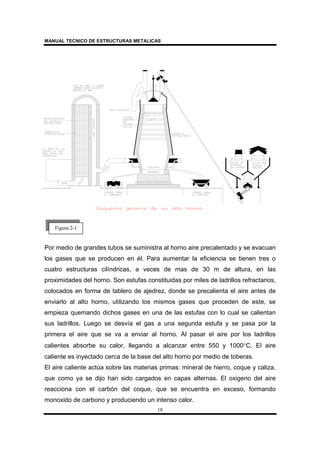 MANUAL TECNICO DE ESTRUCTURAS METALICAS
18
Por medio de grandes tubos se suministra al horno aire precalentado y se evacuan
los gases que se producen en él. Para aumentar la eficiencia se tienen tres o
cuatro estructuras cilíndricas, a veces de mas de 30 m de altura, en las
proximidades del horno. Son estufas constituidas por miles de ladrillos refractarios,
colocados en forma de tablero de ajedrez, donde se precalienta el aire antes de
enviarlo al alto horno, utilizando los mismos gases que proceden de este, se
empieza quemando dichos gases en una de las estufas con lo cual se calientan
sus ladrillos. Luego se desvía el gas a una segunda estufa y se pasa por la
primera el aire que se va a enviar al horno. Al pasar el aire por los ladrillos
calientes absorbe su calor, llegando a alcanzar entre 550 y 1000°C. El aire
caliente es inyectado cerca de la base del alto horno por medio de toberas.
El aire caliente actúa sobre las materias primas: mineral de hierro, coque y caliza,
que como ya se dijo han sido cargados en capas alternas. El oxigeno del aire
reacciona con el carbón del coque, que se encuentra en exceso, formando
monoxido de carbono y produciendo un intenso calor.
Figura 2-1
 