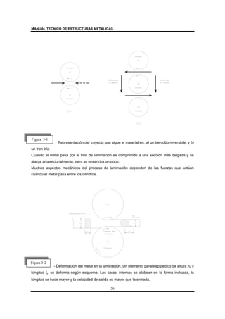 MANUAL TECNICO DE ESTRUCTURAS METALICAS
26
Representación del trayecto que sigue el material en: a) un tren dúo reversible, y b)
un tren trío.
Cuando el metal pasa por el tren de laminación es comprimido a una sección más delgada y se
alarga proporcionalmente, pero se ensancha un poco.
Muchos aspectos mecánicos del proceso de laminación dependen de las fuerzas que actúan
cuando el metal pasa entre los cilindros.
- Deformación del metal en la laminación. Un elemento paralelepipedico de altura ho y
longitud lo se deforma según esquema. Las caras internas se alabean en la forma indicada, la
longitud se hace mayor y la velocidad de salida es mayor que la entrada.
Figura 3-1
Figura 3-2
 