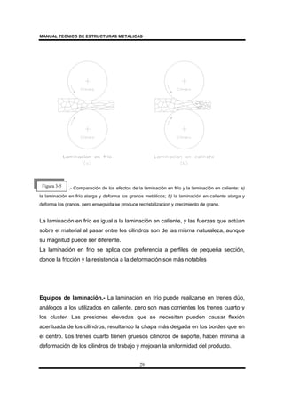 MANUAL TECNICO DE ESTRUCTURAS METALICAS
29
.- Comparación de los efectos de la laminación en frío y la laminación en caliente: a)
la laminación en frío alarga y deforma los granos metálicos; b) la laminación en caliente alarga y
deforma los granos, pero enseguida se produce recristalizacion y crecimiento de grano.
La laminación en frío es igual a la laminación en caliente, y las fuerzas que actúan
sobre el material al pasar entre los cilindros son de las misma naturaleza, aunque
su magnitud puede ser diferente.
La laminación en frío se aplica con preferencia a perfiles de pequeña sección,
donde la fricción y la resistencia a la deformación son más notables
Equipos de laminación.- La laminación en frío puede realizarse en trenes dúo,
análogos a los utilizados en caliente, pero son mas corrientes los trenes cuarto y
los cluster. Las presiones elevadas que se necesitan pueden causar flexión
acentuada de los cilindros, resultando la chapa más delgada en los bordes que en
el centro. Los trenes cuarto tienen gruesos cilindros de soporte, hacen mínima la
deformación de los cilindros de trabajo y mejoran la uniformidad del producto.
Figura 3-5
 