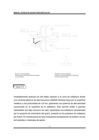 MANUAL TECNICO DE ESTRUCTURAS METALICAS
37
Inmediatamente después los tres flejes ingresan a la zona de soldadura donde
una corriente eléctrica de alta frecuencia (400000 Hertzios) fluye por la superficie
metálica a una profundidad de o.8 mm, generando una potencia de alta densidad
concentrada en la superficie de la soldadura. Esto permite soldar a grandes
velocidades con bajo consumo de calor, lográndose una soldadura caracterizada
por la ausencia de crecimiento del grano, presente en los procesos de soldadura
por fusión. En consecuencia se hace innecesaria la preparación de bordes y el uso
de fundentes o materiales de aporte.
Previo a la electrosoldadura
Deformación en frío del alma para incrementar
La zona soldada
Después de la electrosoldadura
El ancho de la electrosoldadura es mayor que
El ancho normal del alma
Figura 3-14
 