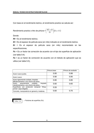MANUAL TECNICO DE ESTRUCTURAS METALICAS
81
Tabla 5-4
Con base en el rendimiento teórico, el rendimiento practico se calcula así:
Rendimiento practico x litro de pintura = ( )FsFa
Er
EtRT
×




 ×
Donde:
Rt = Es el rendimiento teórico.
Et = Es el espesor de película seca (en mils) indicado en el rendimiento teórico.
Er = Es el espesor de película seca (en mils) recomendado en las
especificaciones.
Fs = Es un factor de corrección de acuerdo con el tipo de superficie de aplicación
(ver tabla 5-4).
Fa = es un factor de corrección de acuerdo con el método de aplicación que se
utilice (ver tabla 5-5).
Pintura base Pintura de acabado
Acero nuevo pulido. 0.95 0.98
Acero nuevo. 0.90 0.95
Acero ligeramente oxidado, limpiado
Mecánicamente o con chorro de arena.
0.80 0.85
Acero severamente oxidado, limpiado
mecánicamente o con chorro de arena.
0.60 0.65
Superficies con protección temporal “Shop-
primer” capa delgada.
0.55 -
Concreto, mampostería en general y maderas. 0.60 0.75
.- Factores de superficie (Fs)
 