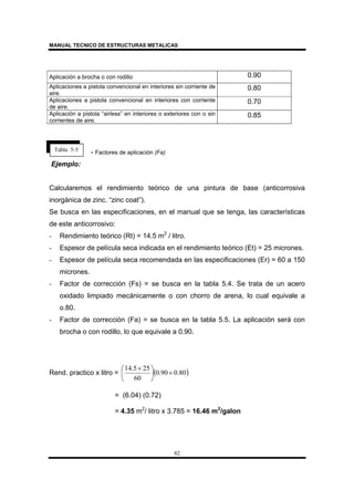 MANUAL TECNICO DE ESTRUCTURAS METALICAS
82
Tabla 5-5
Aplicación a brocha o con rodillo 0.90
Aplicaciones a pistola convencional en interiores sin corriente de
aire.
0.80
Aplicaciones a pistola convencional en interiores con corriente
de aire.
0.70
Aplicación a pistola “airless” en interiores o exteriores con o sin
corrientes de aire.
0.85
- Factores de aplicación (Fa)
Ejemplo:
Calcularemos el rendimiento teórico de una pintura de base (anticorrosiva
inorgánica de zinc. “zinc coat”).
Se busca en las especificaciones, en el manual que se tenga, las características
de este anticorrosivo:
- Rendimiento teórico (Rt) = 14.5 m2
/ litro.
- Espesor de película seca indicada en el rendimiento teórico (Et) = 25 micrones.
- Espesor de película seca recomendada en las especificaciones (Er) = 60 a 150
micrones.
- Factor de corrección (Fs) = se busca en la tabla 5.4. Se trata de un acero
oxidado limpiado mecánicamente o con chorro de arena, lo cual equivale a
o.80.
- Factor de corrección (Fa) = se busca en la tabla 5.5. La aplicación será con
brocha o con rodillo, lo que equivale a 0.90.
Rend. practico x litro = ( )80.090.0
60
255.14
×




 ×
= (6.04) (0.72)
= 4.35 m2
/ litro x 3.785 = 16.46 m2
/galon
 