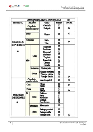Escola Secundária de Montemor-o-Novo
Curso de Técnico de Apoio à Gestão
Desportiva
86 Estudo do Movimento/ Modulo1 – Osteologia e
Artrologia
Professora: SabinaTique
 