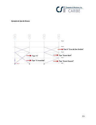 151
Ejemplo de tipo de Braces
 