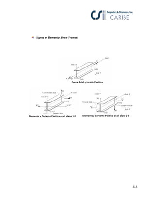 212
Signos en Elementos Línea (Frames)
 