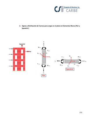 213
Signos y Distribución de Fuerzas para cargas en el plano en Elementos Muros (Pier y
Spandrel )
 