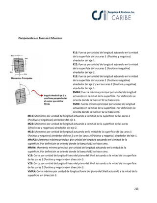 215
Componentes en Fuerzas o Esfuerzos
F11: Fuerza por unidad de longitud actuando en la mitad
de la superficie de las caras 1 (Positiva y negativa)
alrededor del eje 1.
F22: Fuerza por unidad de longitud actuando en la mitad
de la superficie de las caras 2 (Positiva y negativa)
alrededor del eje 2.
F12: Fuerza por unidad de longitud actuando en la mitad
de la superficie de las caras 1 (Positiva y negativa)
alrededor del eje 2 y en las caras 2 (Positiva y negativa)
alrededor del eje 1.
FMAX: Fuerza máxima principal por unidad de longitud
actuando en la mitad de la superficie. Por definición se
orienta donde la fuerza F12 se hace cero.
FMIN: Fuerza mínima principal por unidad de longitud
actuando en la mitad de la superficie. Por definición se
orienta donde la fuerza F12 se hace cero.
M11: Momento por unidad de longitud actuando a la mitad de la superficie de las caras 2
(Positivas y negativas) alrededor del eje 1.
M22: Momento por unidad de longitud actuando a la mitad de la superficie de las caras
1(Positivas y negativas) alrededor del eje 2.
M12: Momento por unidad de longitud actuando en la mitad de la superficie de las caras 1
(Positiva y negativa) alrededor del eje 2 y en las caras 2 (Positiva y negativa) alrededor del eje 1.
MMAX: Momento máximo principal por unidad de longitud actuando en la mitad de la
superficie. Por definición se orienta donde la fuerza M12 se hace cero.
MMIN: Momento mínimo principal por unidad de longitud actuando en la mitad de la
superficie. Por definición se orienta donde la fuerza M12 se hace cero.
V13: Corte por unidad de longitud fuera del plano del Shell actuando a la mitad de la superficie
de las caras 1 (Positiva y negativa) en dirección 3.
V23: Corte por unidad de longitud fuera del plano del Shell actuando a la mitad de la superficie
de las caras 2 (Positiva y negativa) en dirección 3.
VMAX: Corte máximo por unidad de longitud fuera del plano del Shell actuando a la mitad de la
superficie en dirección 3.
 