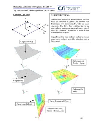 Manual de Aplicación del Programa ETABS v9
101
Ing. Eliud Hernández / eliudh5@gmail.com / 58-412-2390553
U1
U2
U3
R1
R2
1
2
3
Elemento Tipo Shell. CARACTERISTICAS.
Elementos de área de tres o cuatro nodos. En cada
Nodo se obtienen 5 grados de libertad con
deformación (tres traslaciones U1, U2 y U3 y dos
rotaciones R1, R2). Son estables de forma
independiente ante cargas perpendiculares y en el
plano del elemento. Representa la suma de una
Membrana con un plate.
Se pueden utilizar para modelar, analizar y diseñar
losas, muros o placas sometidas a flexión, corte y
fuerza axial.Carga (Ton/m2)
Carga (Ton)
Deformación a
flexión y Corte.
Deformación
Axial.
Carga Transversal (Ton)
Carga Lateral (Ton)
Deformación a corte,
flexión y fuerza Axial.
 