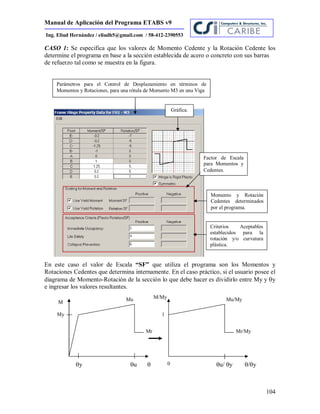 Manual de Aplicación del Programa ETABS v9
104
Ing. Eliud Hernández / eliudh5@gmail.com / 58-412-2390553
CASO 1: Se especifica que los valores de Momento Cedente y la Rotación Cedente los
determine el programa en base a la sección establecida de acero o concreto con sus barras
de refuerzo tal como se muestra en la figura.
En este caso el valor de Escala “SF” que utiliza el programa son los Momentos y
Rotaciones Cedentes que determina internamente. En el caso práctico, si el usuario posee el
diagrama de Momento-Rotación de la sección lo que debe hacer es dividirlo entre My y y
e ingresar los valores resultantes.
0
1
Mr/MyMr
Mu/MyM/MyMu
M
My
Parámetros para el Control de Desplazamiento en términos de
Momentos y Rotaciones, para una rótula de Momento M3 en una Viga
Factor de Escala
para Momentos y
Cedentes.
Gráfica.
y u  yu/y
Criterios Aceptables
establecidos para la
rotación y/o curvatura
plástica.
Momento y Rotación
Cedentes determinados
por el programa.
 