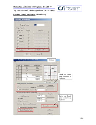 Manual de Aplicación del Programa ETABS v9
106
Ing. Eliud Hernández / eliudh5@gmail.com / 58-412-2390553
Rótula a Flexo-Compresión. (Columnas)
Factor de Escala
para Momentos y
Cedentes.
Gráfica.
Factor de Escala
para Momentos y
Cedentes.
 
