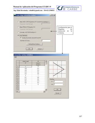 Manual de Aplicación del Programa ETABS v9
107
Ing. Eliud Hernández / eliudh5@gmail.com / 58-412-2390553
Configuración para el
Diagrama de
interacción de la
Columna.
 