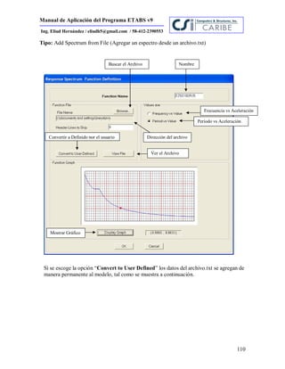 Manual de Aplicación del Programa ETABS v9
110
Ing. Eliud Hernández / eliudh5@gmail.com / 58-412-2390553
Tipo: Add Spectrum from File (Agregar un espectro desde un archivo.txt)
Si se escoge la opción “Convert to User Defined” los datos del archivo.txt se agregan de
manera permanente al modelo, tal como se muestra a continuación.
Nombre
Frecuencia vs Aceleración
Período vs Aceleración
Convertir a Definido por el usuario
Ver el Archivo
Mostrar Gráfico
Buscar el Archivo
Dirección del archivo
 