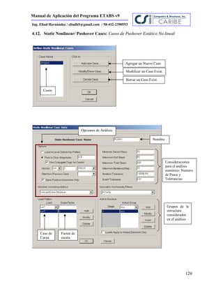 Manual de Aplicación del Programa ETABS v9
120
Ing. Eliud Hernández / eliudh5@gmail.com / 58-412-2390553
4.12. Static Nonlinear/ Pushover Cases: Casos de Pushover Estático No lineal
Agregar un Nuevo Caso
Casos
Modificar un Caso Exist.
Borrar un Caso Exist.
Nombre
Consideraciones
para el análisis
numérico: Numero
de Pasos y
Tolerancias
Opciones de Análisis
Caso de
Carga
Factor de
escala
Grupos de la
estructura
considerados
en el análisis
 