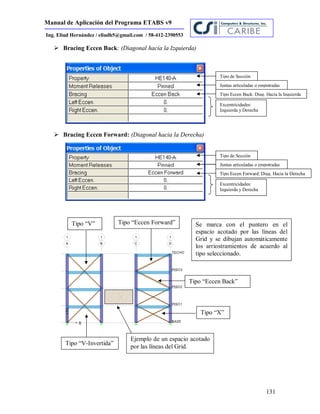 Manual de Aplicación del Programa ETABS v9
131
Ing. Eliud Hernández / eliudh5@gmail.com / 58-412-2390553
 Bracing Eccen Back: (Diagonal hacia la Izquierda)
 Bracing Eccen Forward: (Diagonal hacia la Derecha)
Tipo de Sección
Juntas articuladas o empotradas
Tipo Eccen Back: Diag. Hacia la Izquierda
Excentricidades:
Izquierda y Derecha
Tipo de Sección
Juntas articuladas o empotradas
Tipo Eccen Forward: Diag. Hacia la Derecha
Excentricidades:
Izquierda y Derecha
Se marca con el puntero en el
espacio acotado por las líneas del
Grid y se dibujan automáticamente
los arriostramientos de acuerdo al
tipo seleccionado.
Ejemplo de un espacio acotado
por las líneas del Grid.
Tipo “V-Invertida”
Tipo “V” Tipo “Eccen Forward”
Tipo “X”
Tipo “Eccen Back”
 