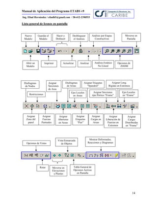 Manual de Aplicación del Programa ETABS v9
14
Ing. Eliud Hernández / eliudh5@gmail.com / 58-412-2390553
Lista general de Iconos en pantalla
Opciones de
ZOOM
Moverse en
Pantalla
Abrir un
Modelo
Nuevo
Modelo
Guardar el
Modelo
Imprimir
Hacer y
Deshacer
Actualizar
Desbloquear
el Análisis
Analizar Análisis Estático
No Lineal
Opciones de Vistas
Rotar Moverse en
Elevaciones
y Plantas
Vista Enmarcada
de Objetos
Tabla General de
Opciones Activas
en Pantalla
Mostrar Deformadas,
Reacciones y Diagramas
Análisis por Etapas
Constructivas
Diafragmas
de Nodos
Asignar
Zona del
panel
Restricciones
Asignar
Fuerzas
Puntuales
Diafragmas
de Areas
Asignar
Aberturas
en Areas
Asignar
Secciones
de Area
Ejes Locales
en Areas
Asignar
Etiquetas
“Pier”
Asignar Etiquetas
“Spandrel”
Asignar
Cargas en
Areas
Asignar Secciones
tipo Pórtico “Frame”
Asignar Long.
Rígidas en Extremos
Asignar
Liberación de
Fuerzas en
Extremos
Ejes Locales
en “Frame”
Asignar
Cargas
Distribuidas
en “Frame”
 