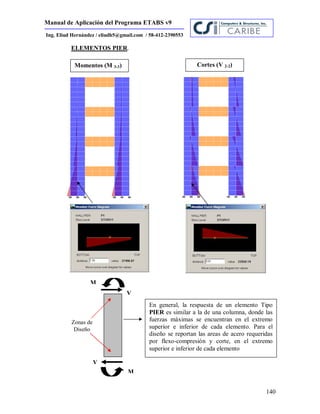 Manual de Aplicación del Programa ETABS v9
140
Ing. Eliud Hernández / eliudh5@gmail.com / 58-412-2390553
ELEMENTOS PIER.
Momentos (M 3-3) Cortes (V 2-2)
V
V
M
M
En general, la respuesta de un elemento Tipo
PIER es similar a la de una columna, donde las
fuerzas máximas se encuentran en el extremo
superior e inferior de cada elemento. Para el
diseño se reportan las areas de acero requeridas
por flexo-compresión y corte, en el extremo
superior e inferior de cada elemento
Zonas de
Diseño
 