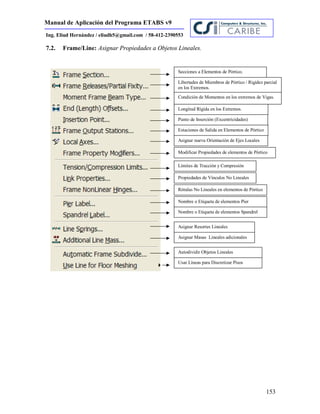 Manual de Aplicación del Programa ETABS v9
153
Ing. Eliud Hernández / eliudh5@gmail.com / 58-412-2390553
7.2. Frame/Line: Asignar Propiedades a Objetos Lineales.
Secciones a Elementos de Pórtico.
Libertades de Miembros de Pórtico / Rigidez parcial
en los Extremos.
Condición de Momentos en los extremos de Vigas.
Longitud Rígida en los Extremos.
Punto de Inserción (Excentricidades)
Estaciones de Salida en Elementos de Pórtico
Asignar nueva Orientación de Ejes Locales
Modificar Propiedades de elementos de Pórtico
Límites de Tracción y Compresión
Propiedades de Vínculos No Lineales
Rótulas No Lineales en elementos de Pórtico
Nombre o Etiqueta de elementos Pier
Nombre o Etiqueta de elementos Spandrel
Asignar Resortes Lineales
Asignar Masas Lineales adicionales
Autodividir Objetos Lineales
Usar Líneas para Discretizar Pisos
 
