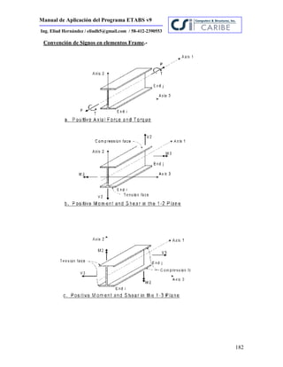 Manual de Aplicación del Programa ETABS v9
182
Ing. Eliud Hernández / eliudh5@gmail.com / 58-412-2390553
Convención de Signos en elementos Frame.-
 