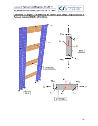 Manual de Aplicación del Programa ETABS v9
184
Ing. Eliud Hernández / eliudh5@gmail.com / 58-412-2390553
Convención de Signos y Distribución de Fuerzas para cargas Perpendiculares al
Plano, en elementos PIER y SPANDREL.-
V 3-3
U3
U1
M 2-2
PIER
SPANDREL
U2
M 2-2
V 3-3
U3
N
N
PIER
V 3-3
U2
M 2-2
M 2-2
V 3-3
N N
SPANDREL
 