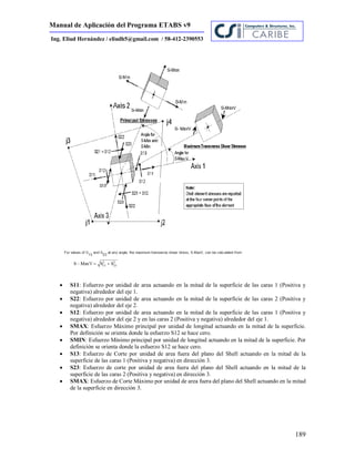 Manual de Aplicación del Programa ETABS v9
189
Ing. Eliud Hernández / eliudh5@gmail.com / 58-412-2390553
 S11: Esfuerzo por unidad de area actuando en la mitad de la superficie de las caras 1 (Positiva y
negativa) alrededor del eje 1.
 S22: Esfuerzo por unidad de area actuando en la mitad de la superficie de las caras 2 (Positiva y
negativa) alrededor del eje 2.
 S12: Esfuerzo por unidad de area actuando en la mitad de la superficie de las caras 1 (Positiva y
negativa) alrededor del eje 2 y en las caras 2 (Positiva y negativa) alrededor del eje 1.
 SMAX: Esfuerzo Máximo principal por unidad de longitud actuando en la mitad de la superficie.
Por definición se orienta donde la esfuerzo S12 se hace cero.
 SMIN: Esfuerzo Mínimo principal por unidad de longitud actuando en la mitad de la superficie. Por
definición se orienta donde la esfuerzo S12 se hace cero.
 S13: Esfuerzo de Corte por unidad de area fuera del plano del Shell actuando en la mitad de la
superficie de las caras 1 (Positiva y negativa) en dirección 3.
 S23: Esfuerzo de corte por unidad de area fuera del plano del Shell actuando en la mitad de la
superficie de las caras 2 (Positiva y negativa) en dirección 3.
 SMAX: Esfuerzo de Corte Máximo por unidad de area fuera del plano del Shell actuando en la mitad
de la superficie en dirección 3.
 